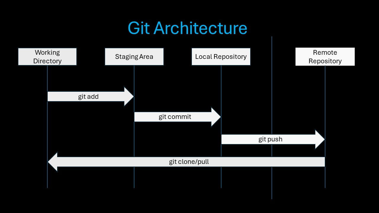 Git Tutorial Cover